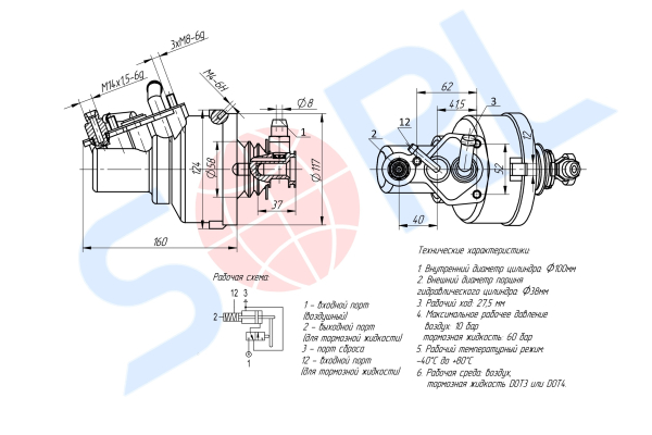 ПГУ SCANIA (PRO4113000) SORL